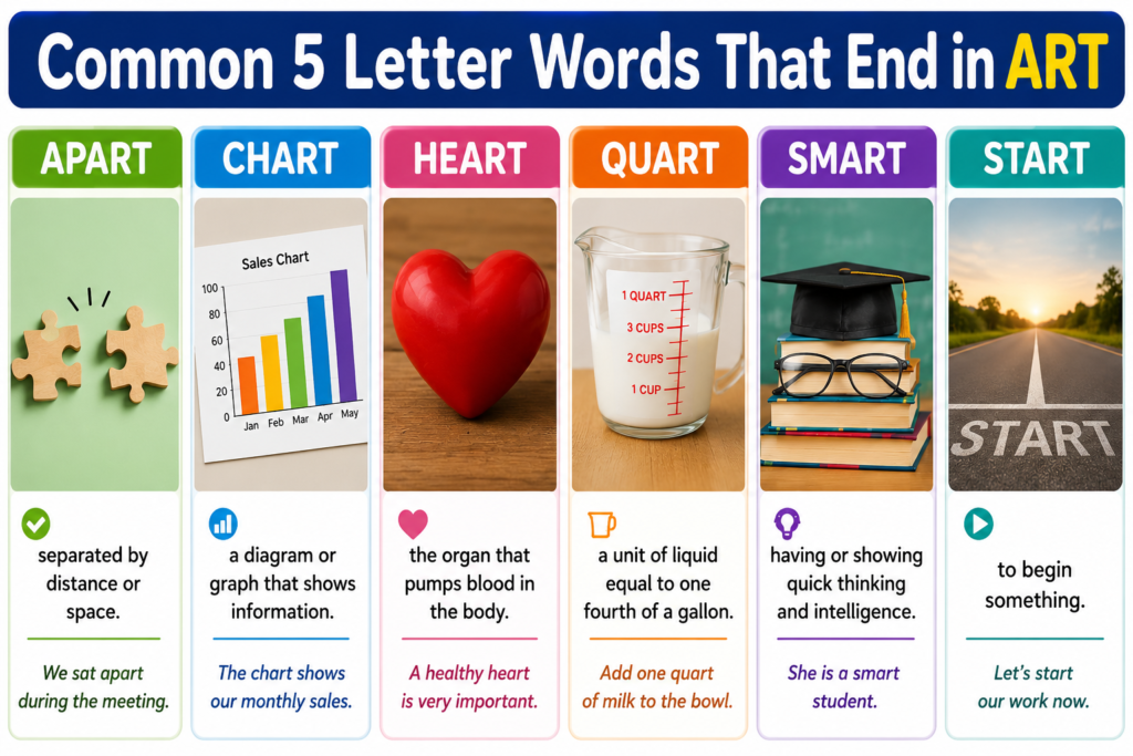 Common 5 Letter Words That End in ART