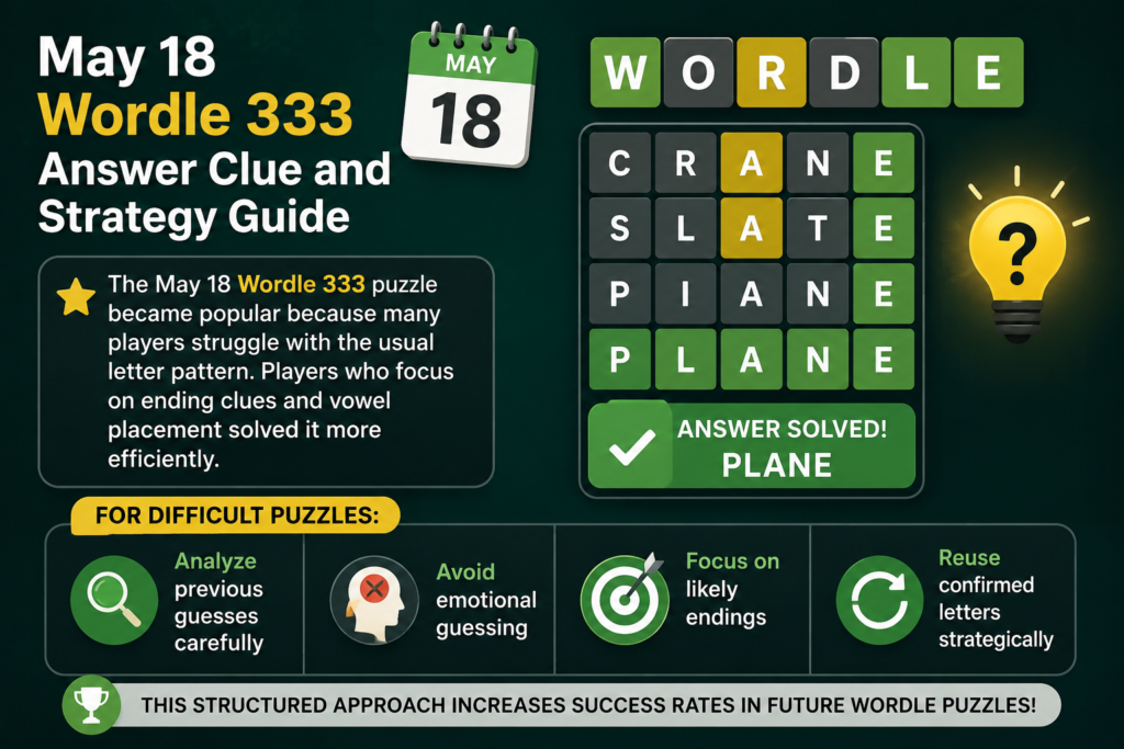 May 18 Wordle 333 Answer Clue and Strategy Guide
