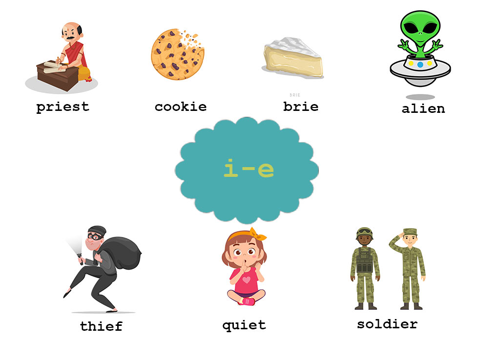 Rare and Unique 5 Letter Words With IE to Learn