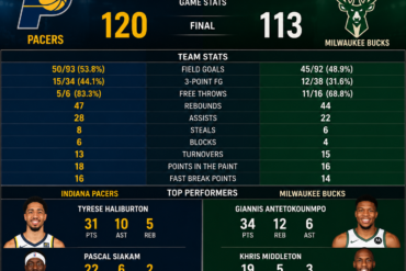 pacers vs milwaukee bucks stats