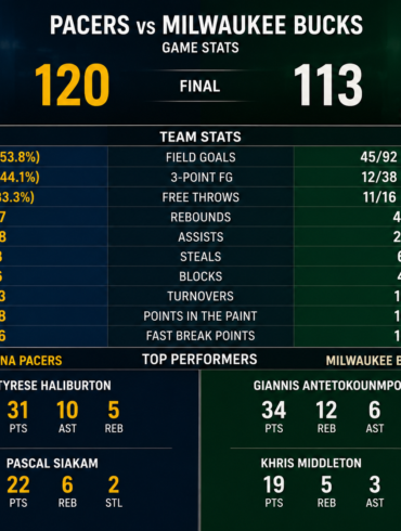 pacers vs milwaukee bucks stats
