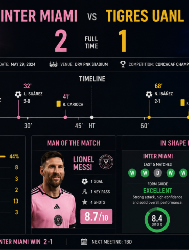 inter miami vs tigres uanl timeline