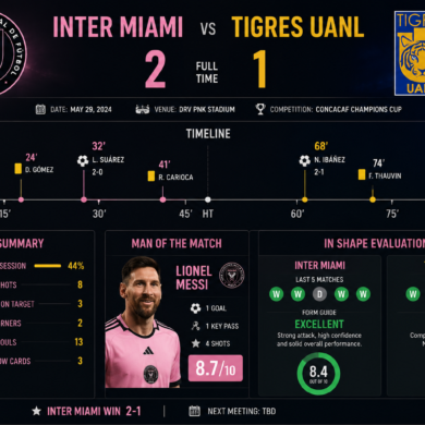 inter miami vs tigres uanl timeline