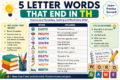 5 Letter Words That End in TH: Complete List, Meanings, and Learning Guide