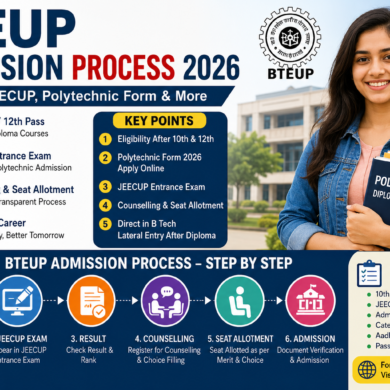BTEUP Admission Process 2026: Eligibility, JEECUP & Forms