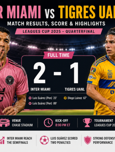 Inter Miami vs Tigres UANL Matches: Results, Score & Analysis