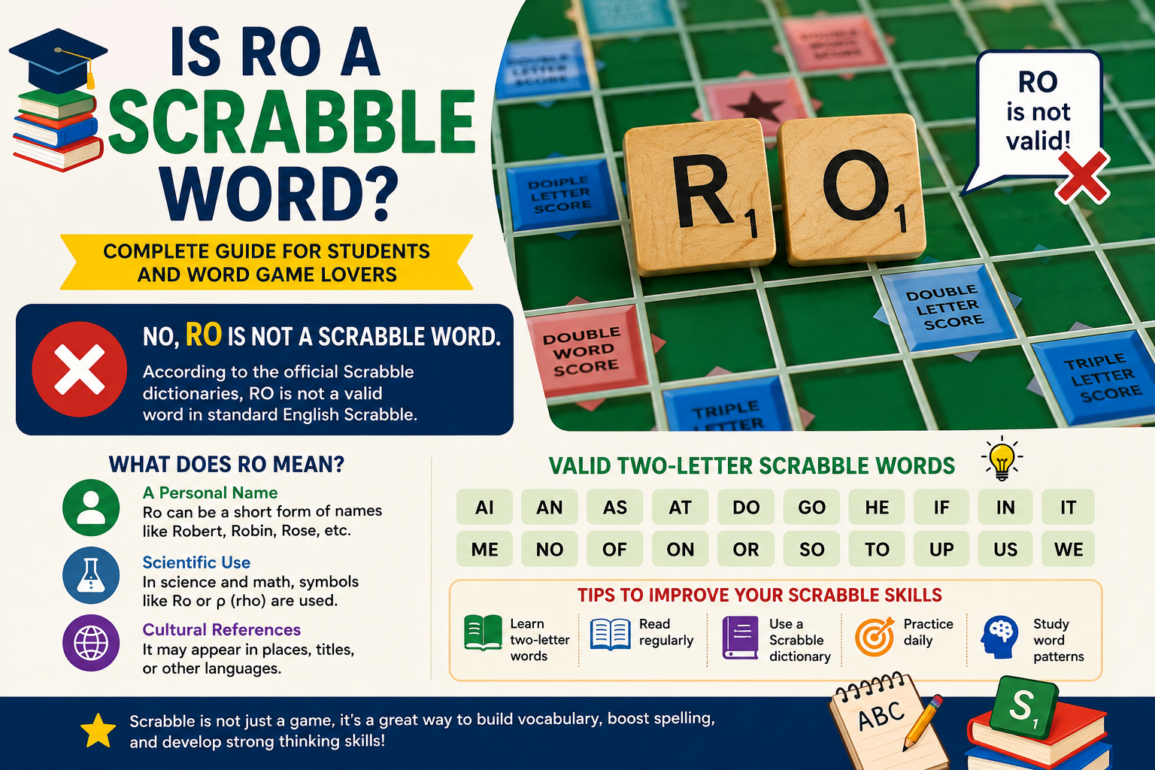 Is Ro a Scrabble Word? Complete Guide for Students and Word Game Lovers
