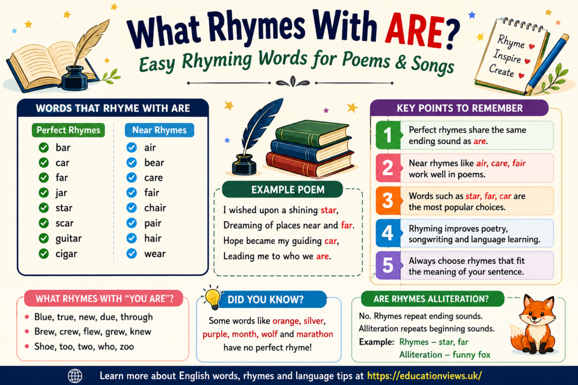 What Rhymes With Are? Easy Rhyming Words for Poems & Songs