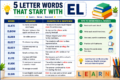 5 Letter Words That Start With EL: Complete List, Meanings, and Learning Tips