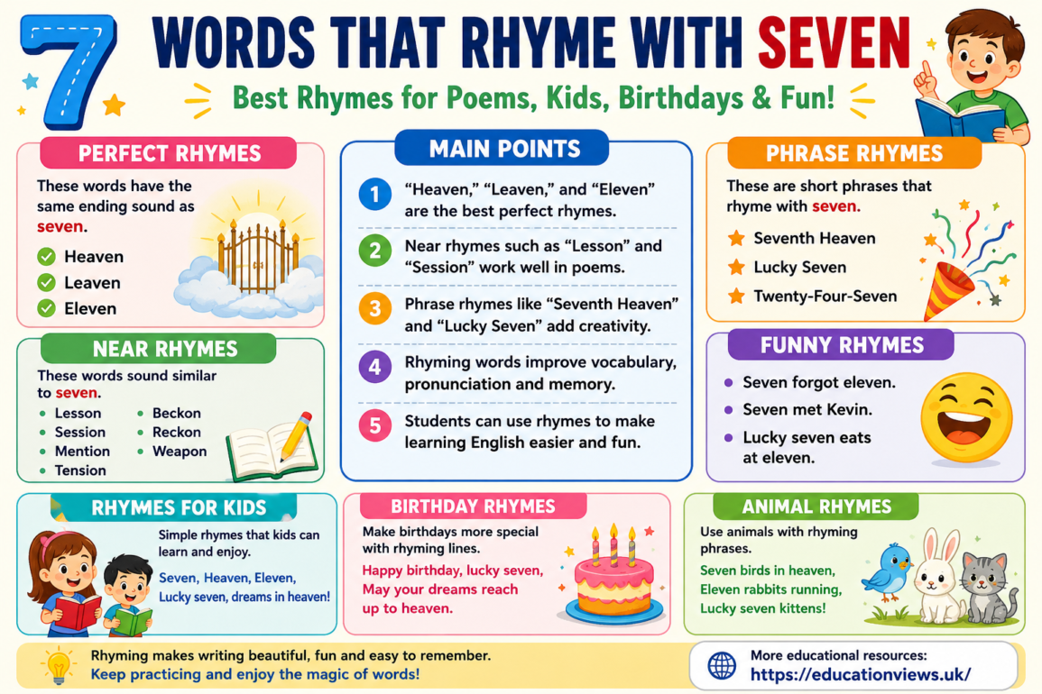 Words That Rhyme with Seven: Easy Rhymes for Poems & Fun