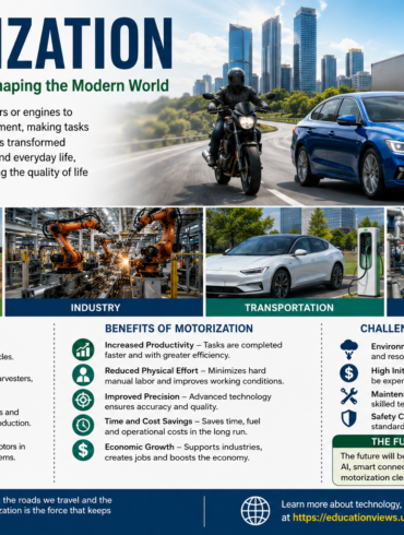 motorization