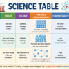 science table