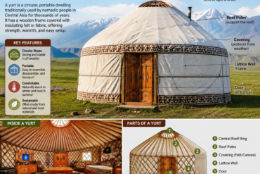 what's a yurt