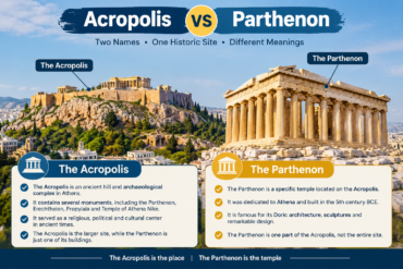 acropolis vs parthenon