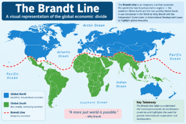 brandt line