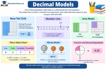 decimal models