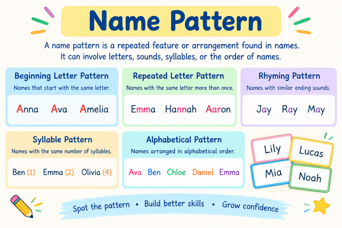 name pattern