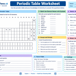 periodic table worksheet